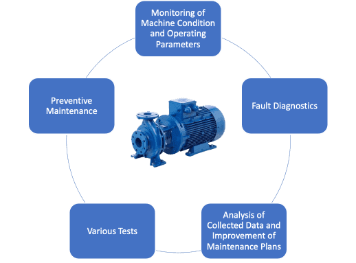 Advantages of a Maintenance Tracking System: Why Use It?