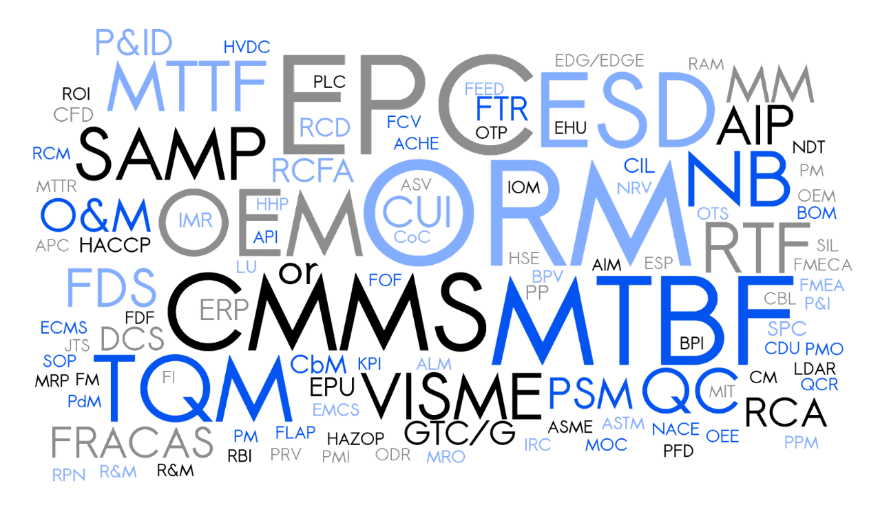Common Terms and Abbreviations in Mechanical Maintenance